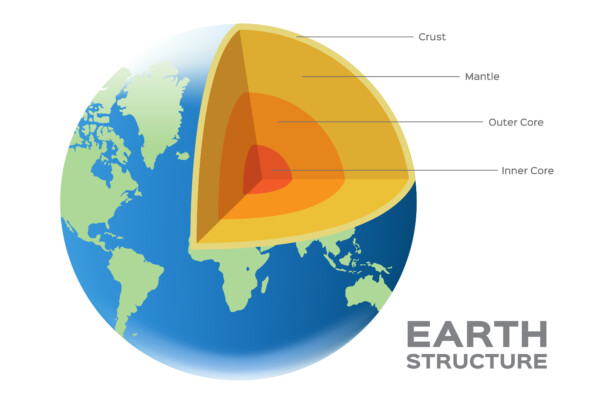 Earth's structure, layers
