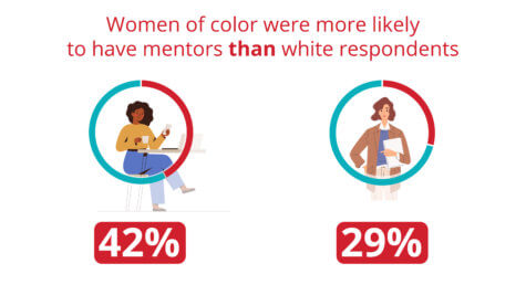 female mentors