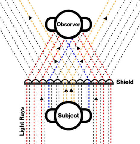 Invisibility shield