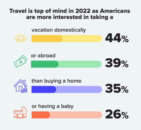 travel 2022