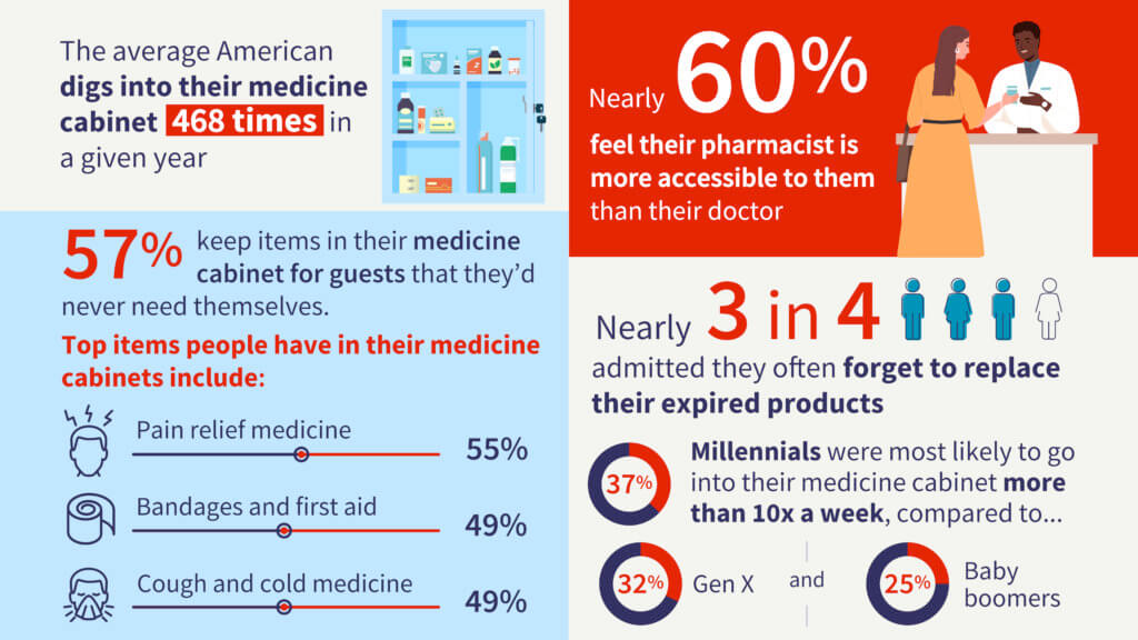 Stocking Up On Wellness