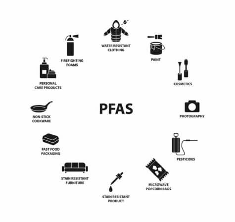 pfas