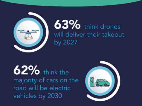 electric vehicles
