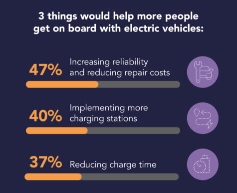 electric vehicles