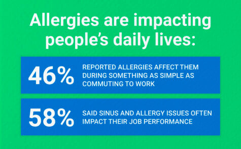 Seasonal Allergies