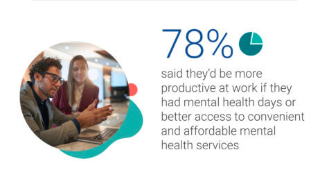 Workforce Mental Health