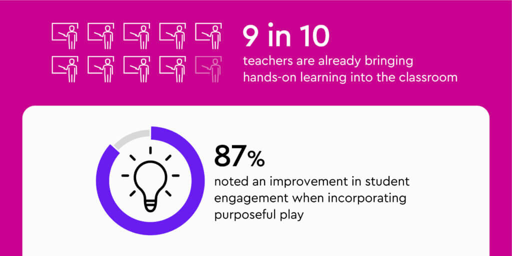 Joy of Learning