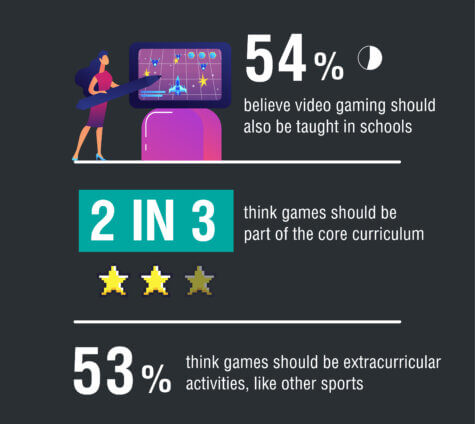 video game careers