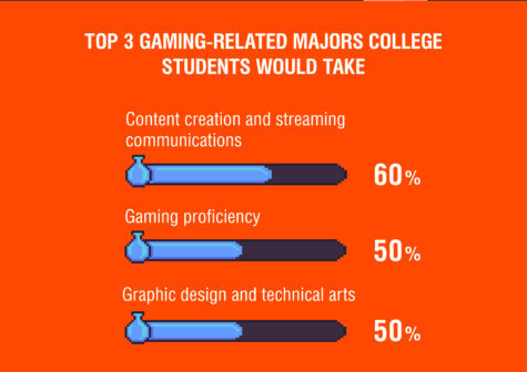 video game careers