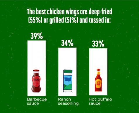 Chicken Wings Day