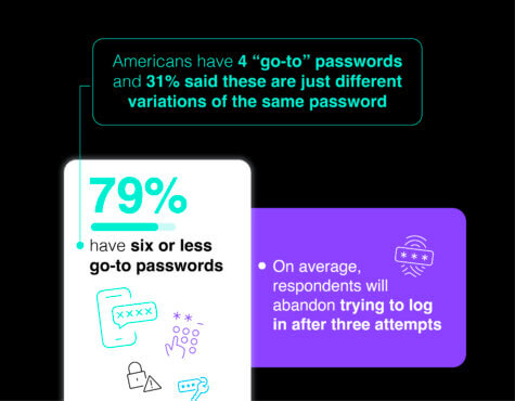 Passwords