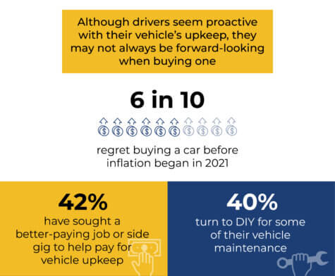 car ownership