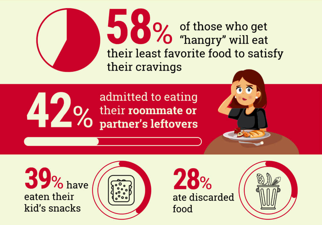 hangry