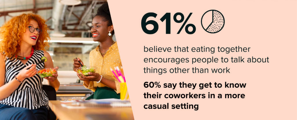Survey graphic: Eating together in the office