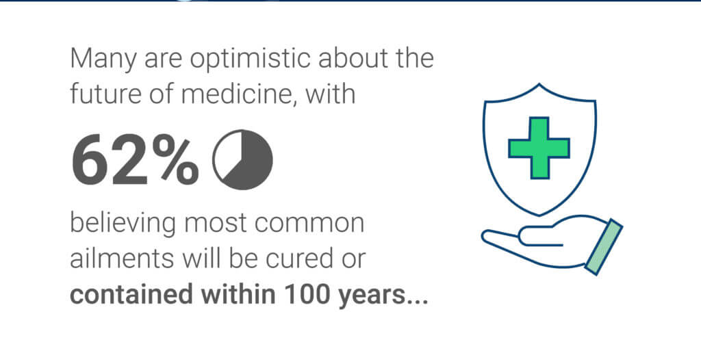 modern medicine