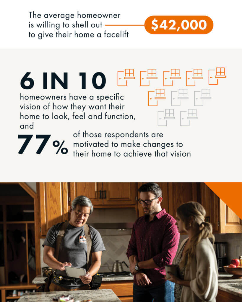 home renovation