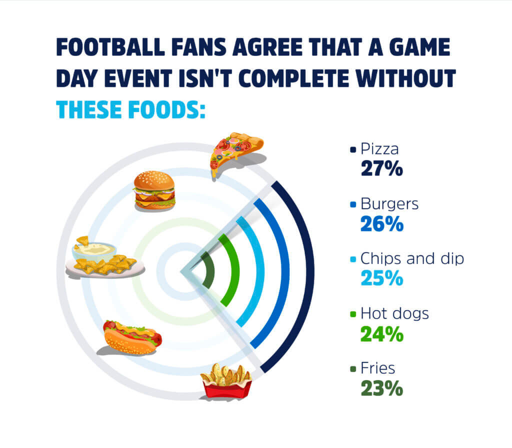 tailgating food