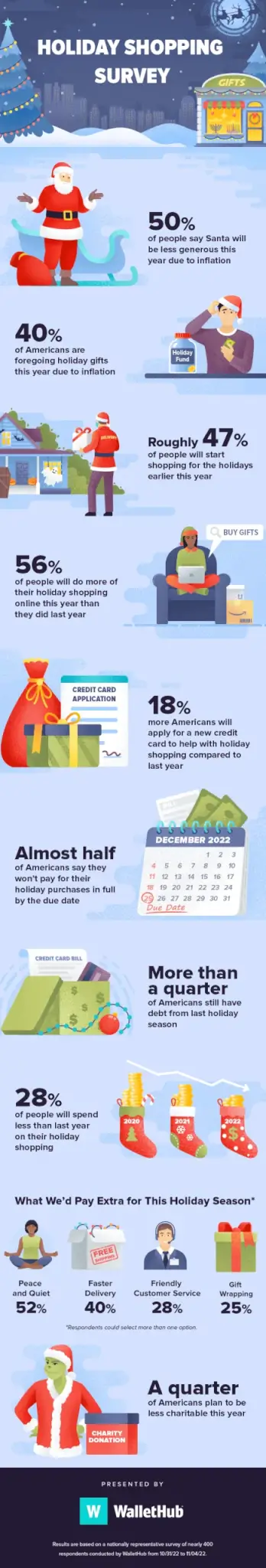 2022 holiday shopping