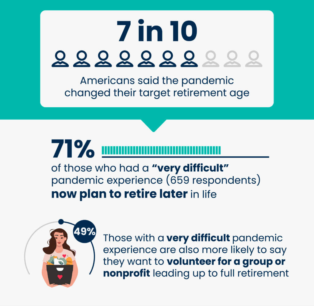 retirement
