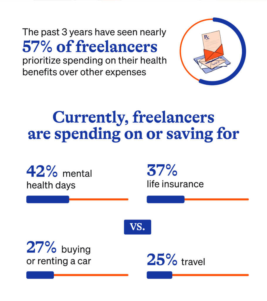 freelancers
