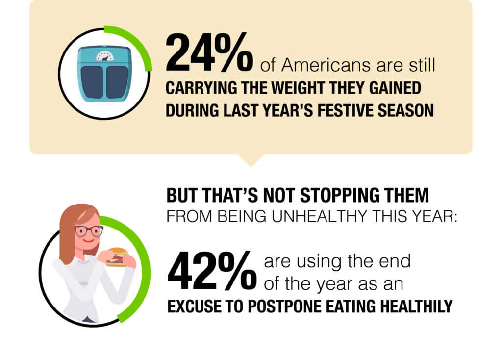 holiday weight