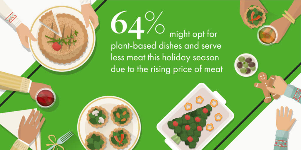 holiday food