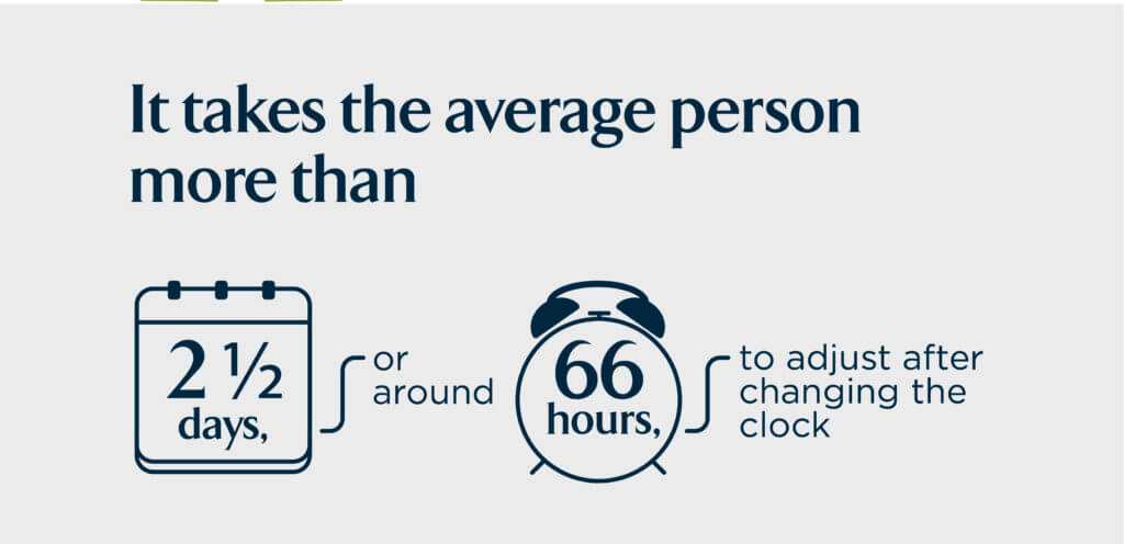 daylight saving time