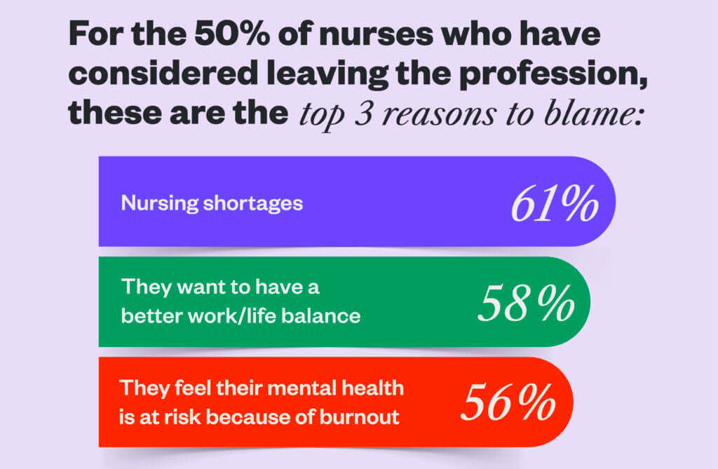 nurse stress