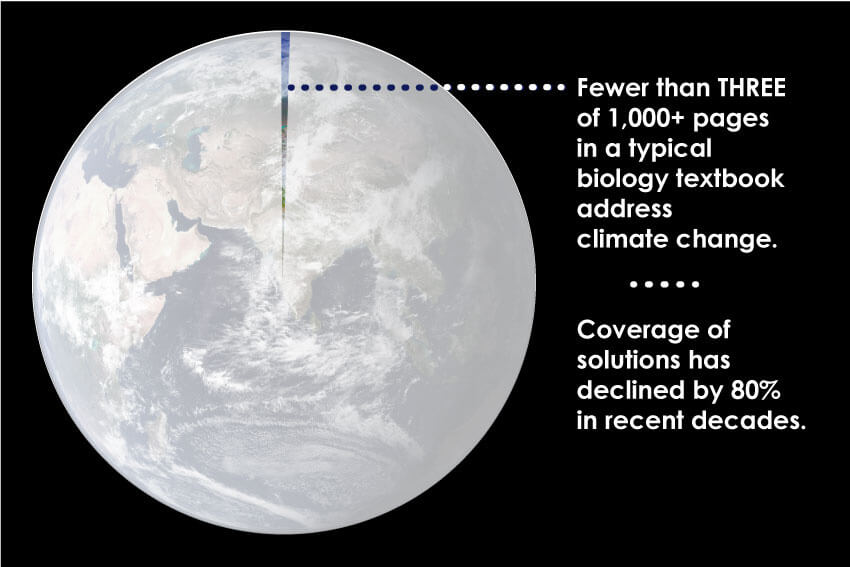 Climate change is not adequately addressed in college textbooks.