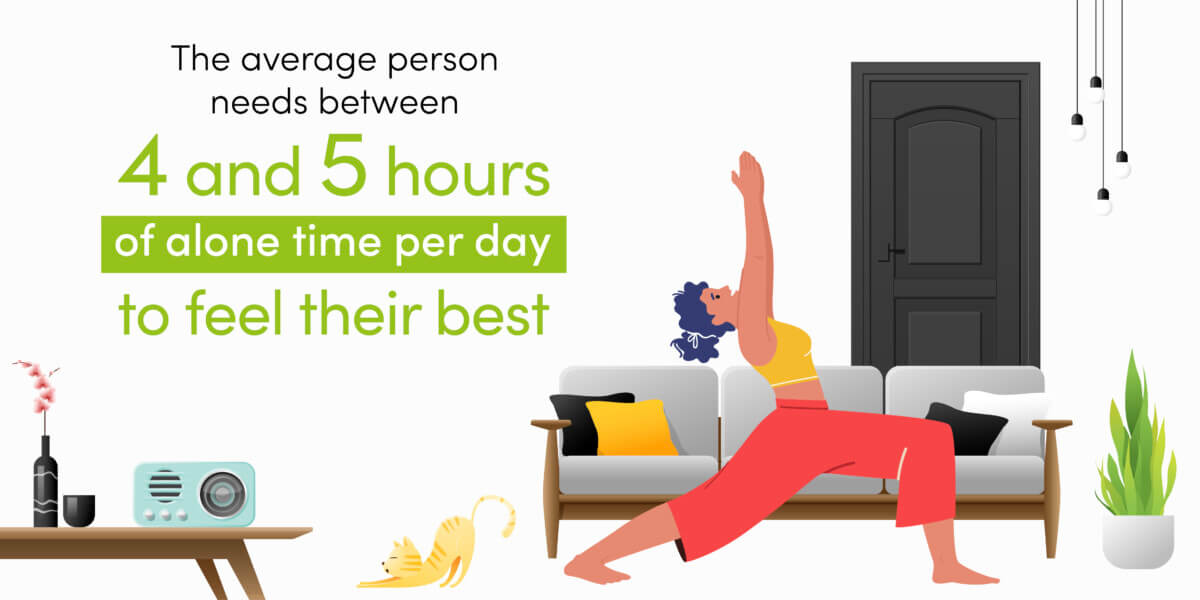 4 out of 5 hours of alone time per day to feel best