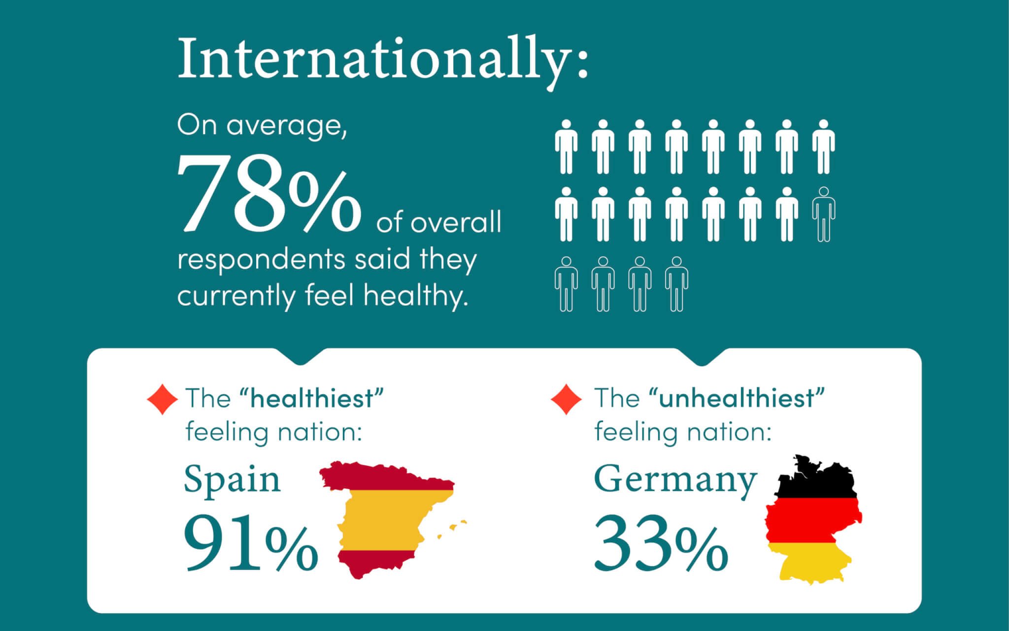 unhealthy nation