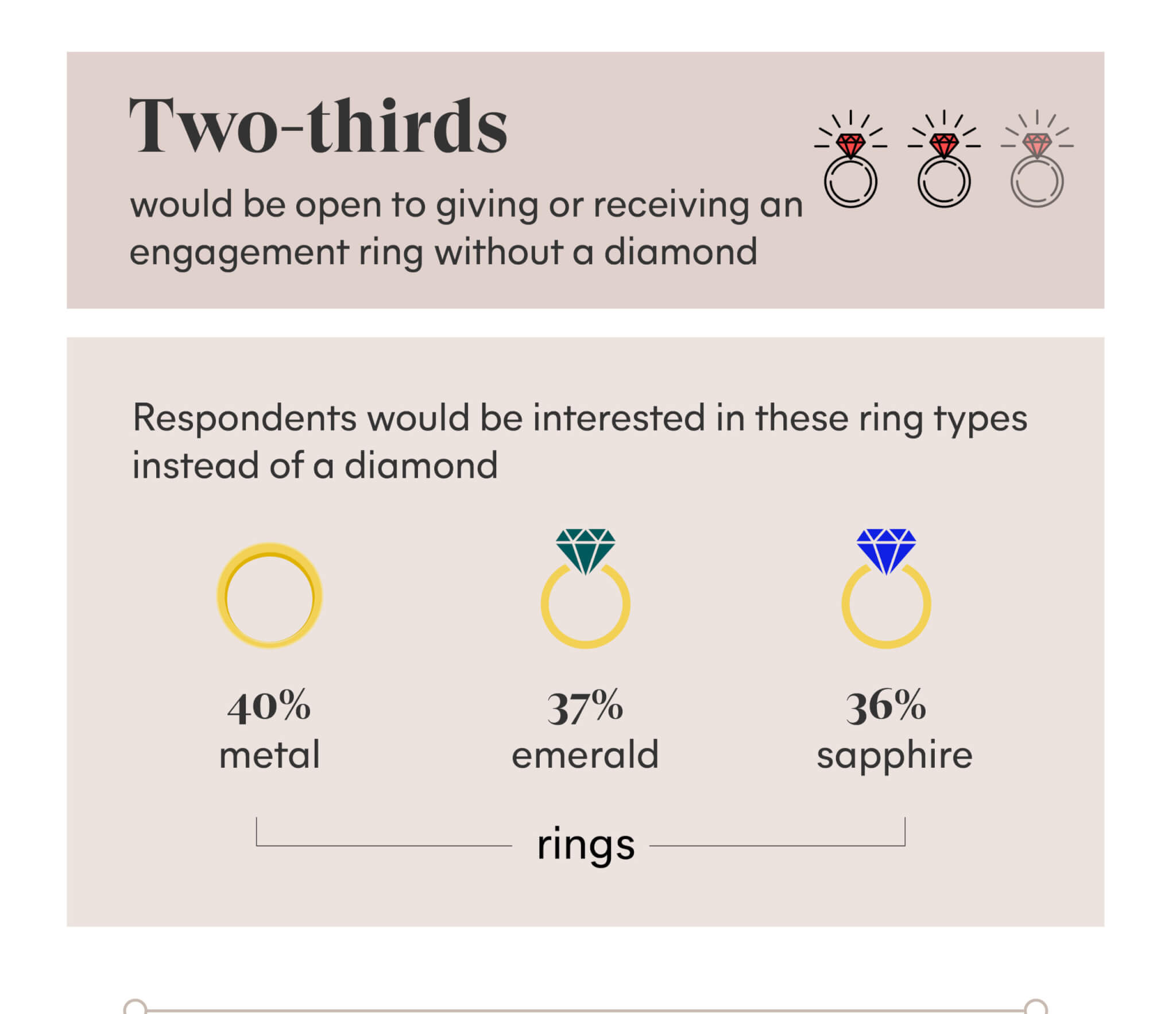 engagement rings
