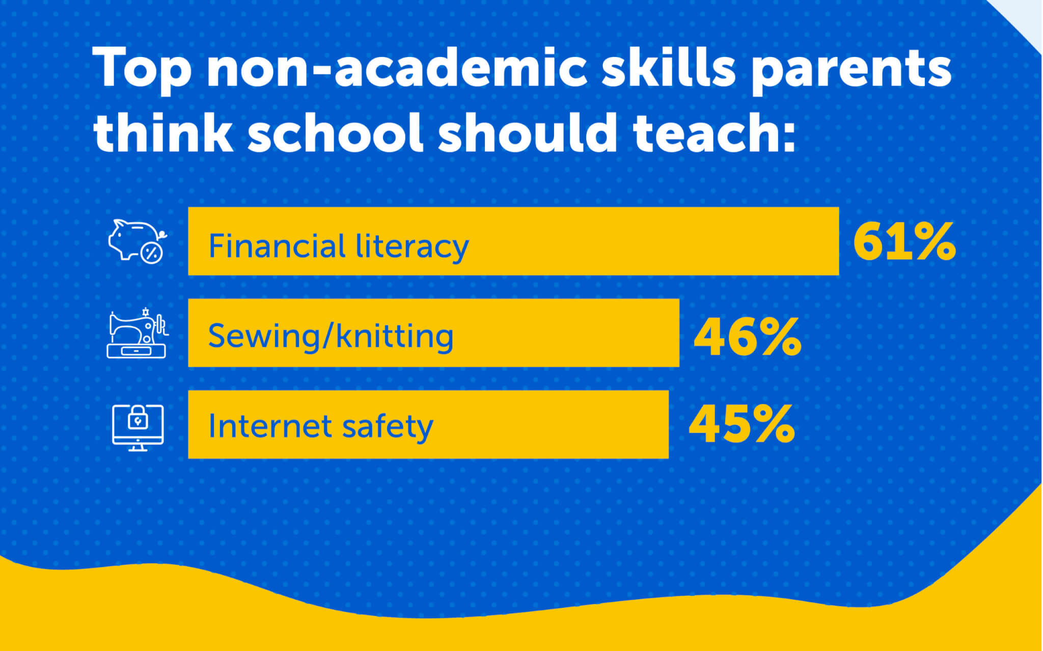 nonacademic skills graphic