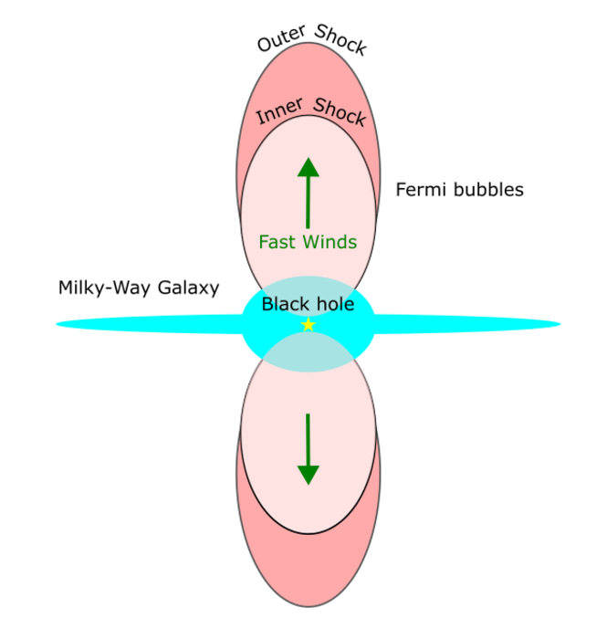 milky way gamma rays