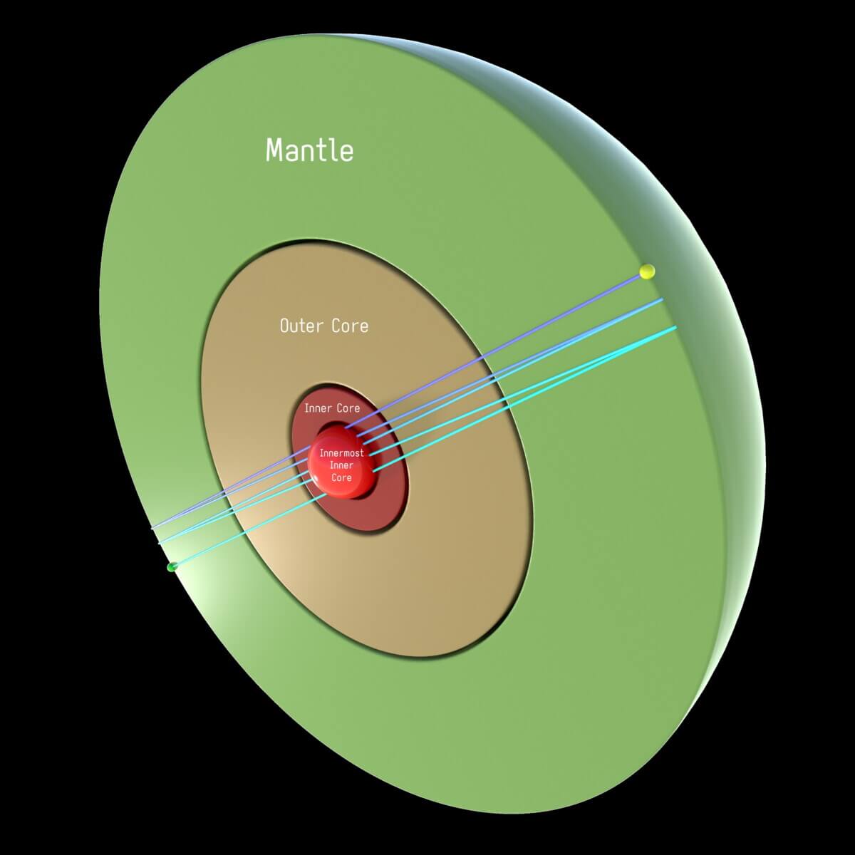Earth’s core