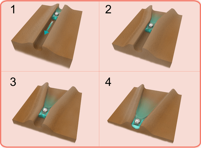 Diagram of water particles moving down a channel