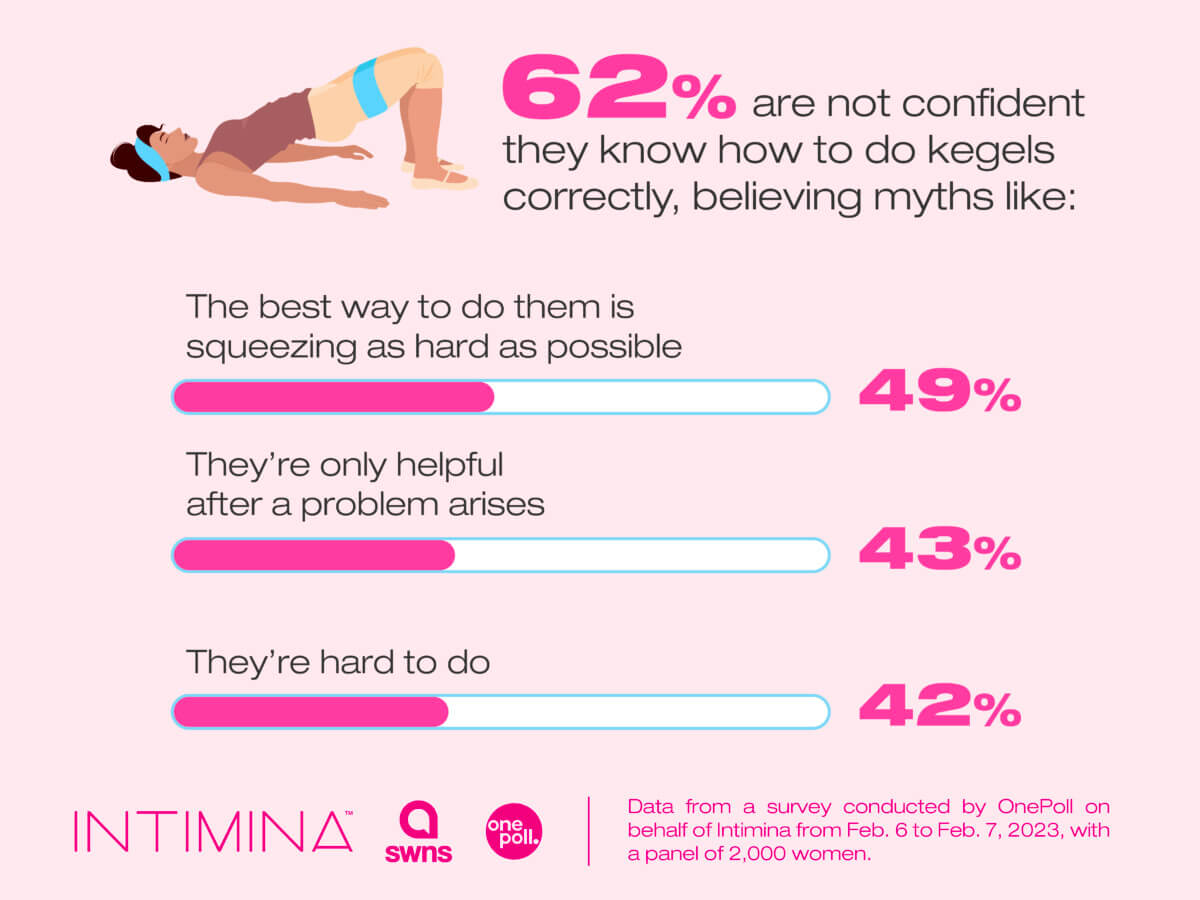 Kegels