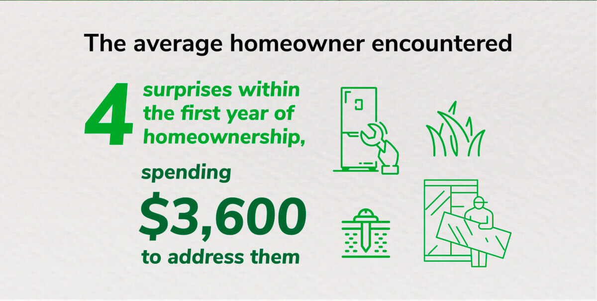 homeowners expenses