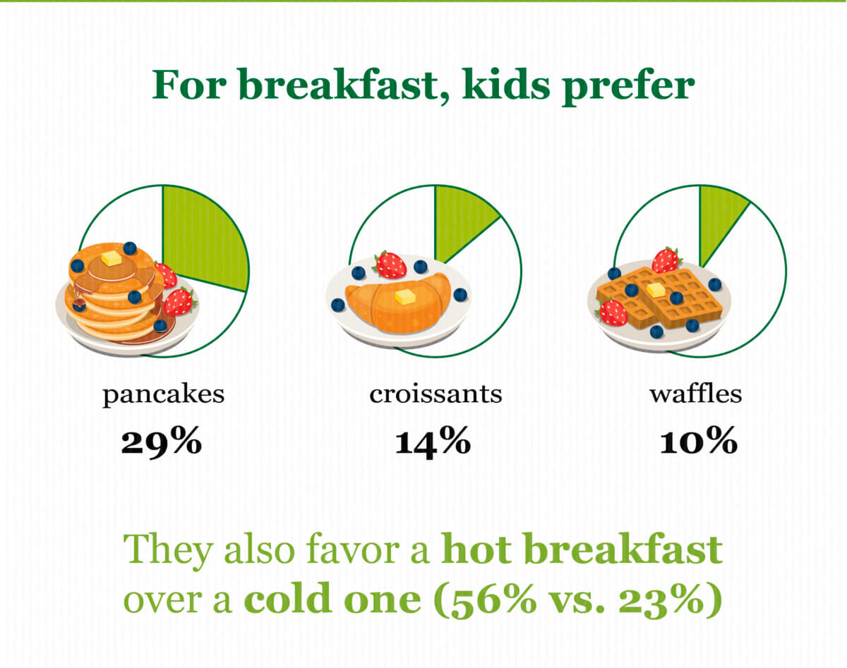 kids' meals