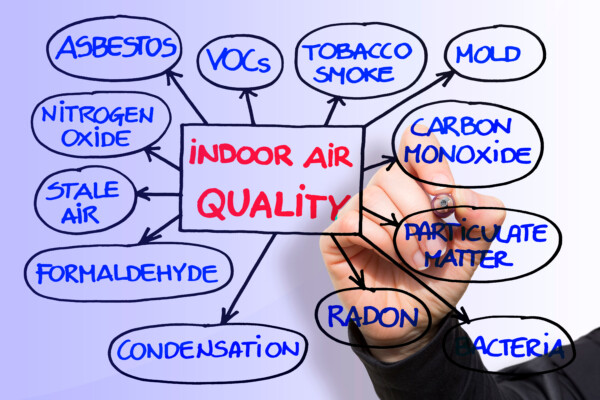 Indoor air pollution