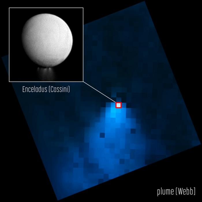 Water plume from Saturn's moon Enceladus captured by the James Webb Space Telescope