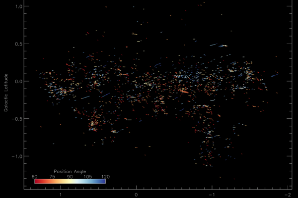 MeerKAT image of the galactic center with color-coded position angles of the short, radial filaments.