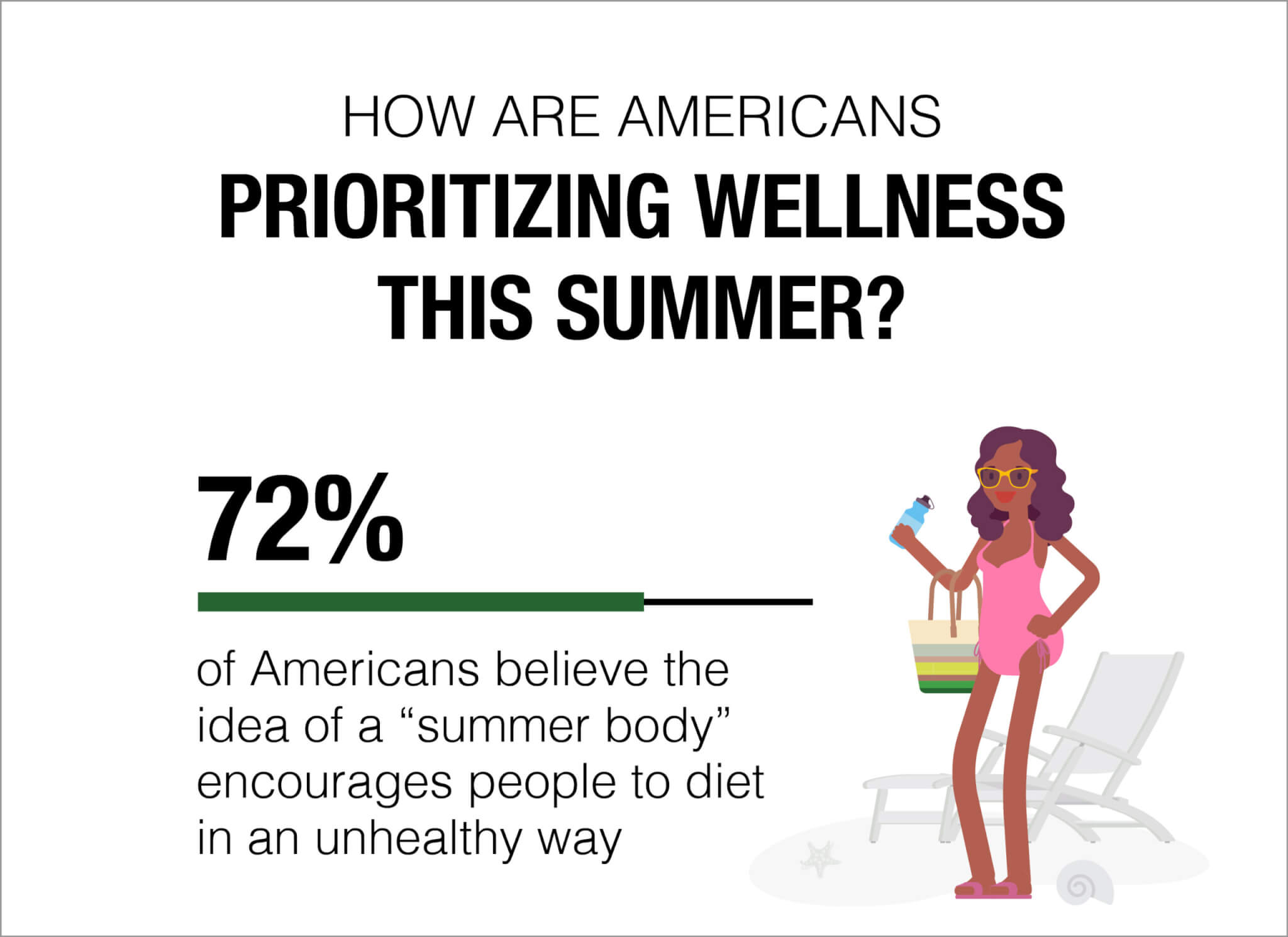 summer weight loss