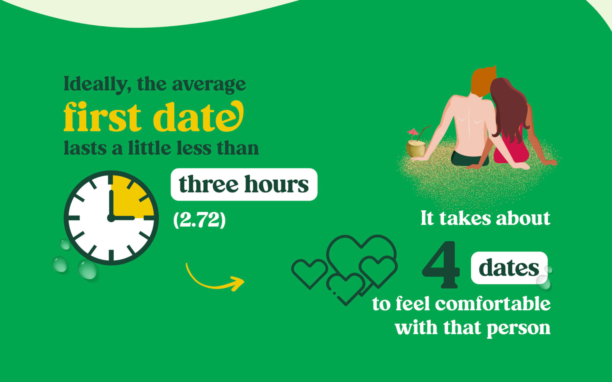 dating