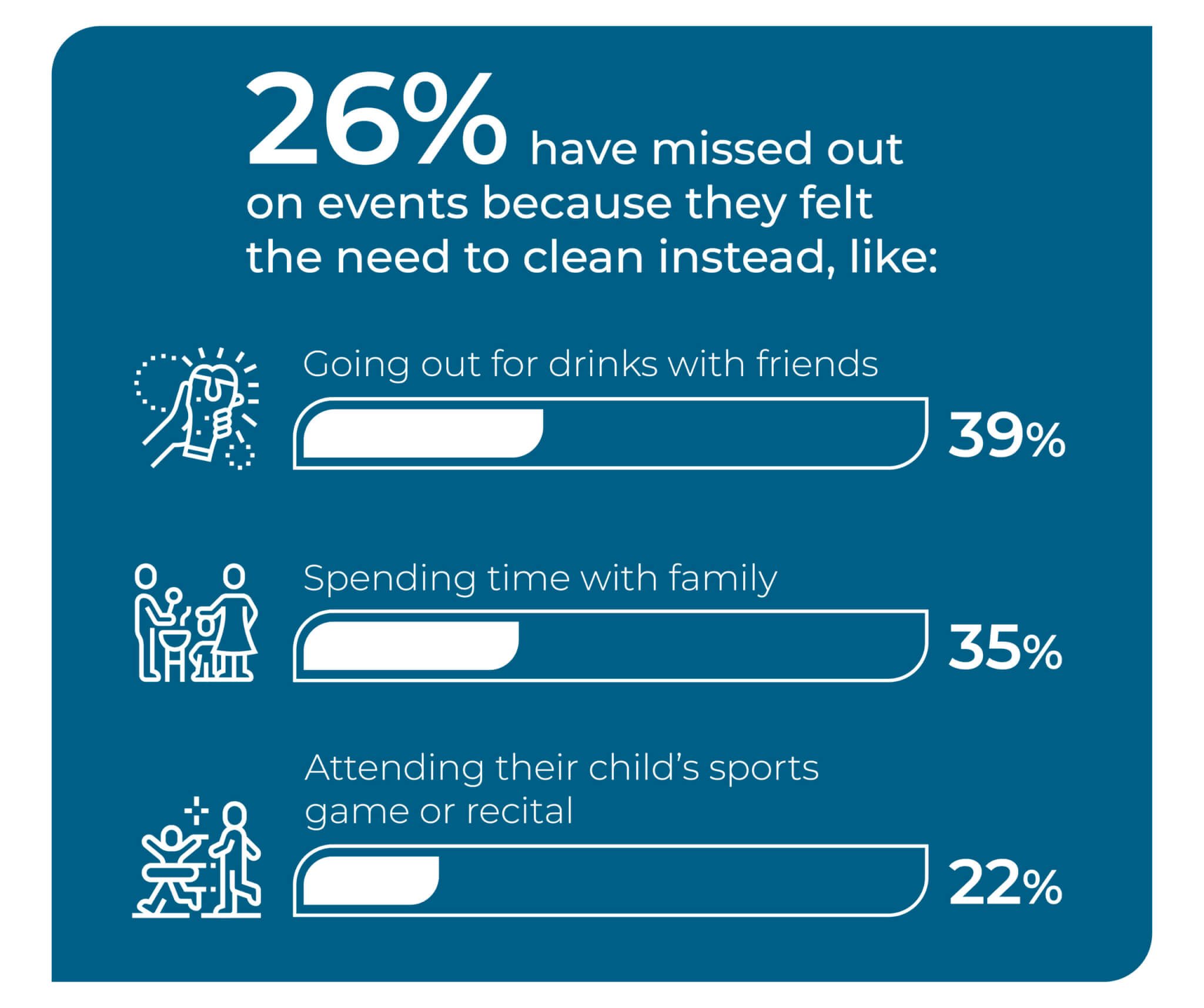 Infographic about events people miss to clean their home.