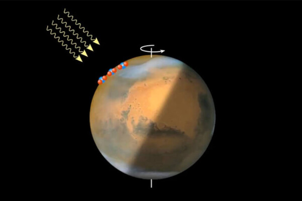 Image illustrating the dissociation of CO2 molecules in the summer atmosphere and the transport of oxygen atoms to the winter polar regions.