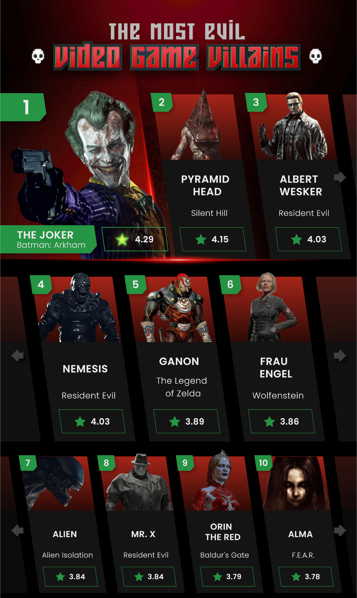 video game villains