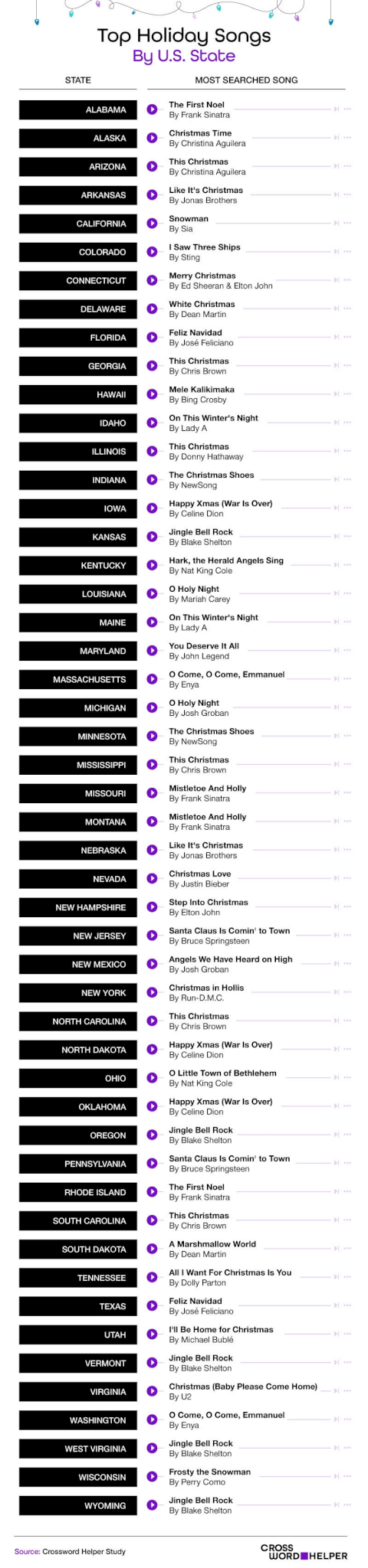 Top Searched Christmas Songs By State
