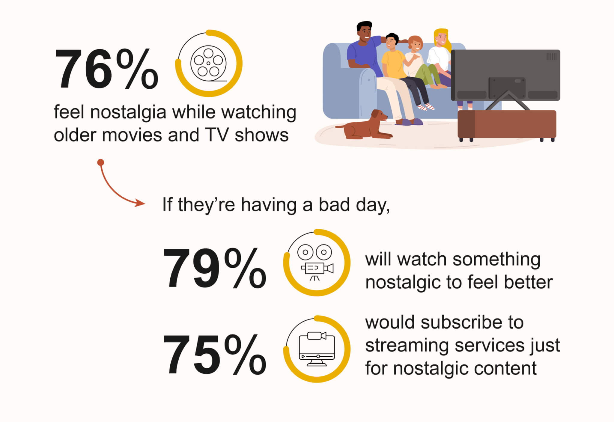 Infographic on nostalgic activities people do