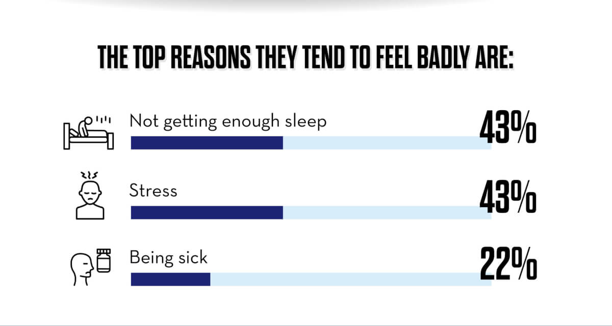 Infographic on what makes people skip out on social events and dates.